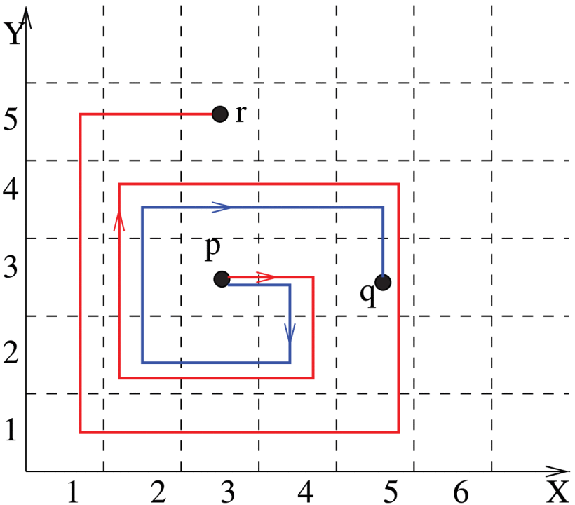 Spiral encoding of a set of points in N^2